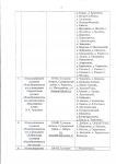 Постановление №38 от 28.01.2016 О закреплении территорий за Школой - 0005